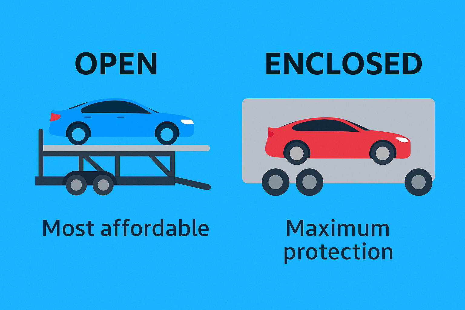 enclosed car transport